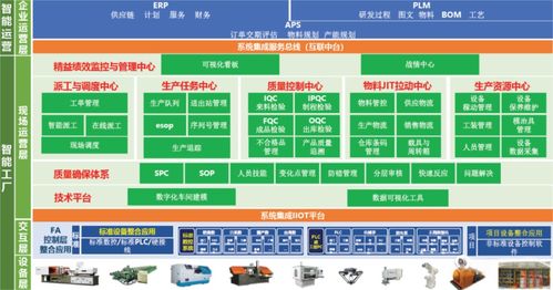 工廠信息化系統架構與信息系統集成服務