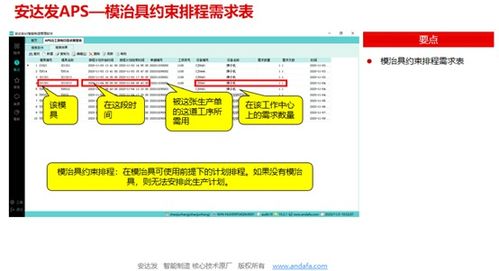 APS自動排單軟件的幾大核心要素及其在信息系統集成服務中的應用