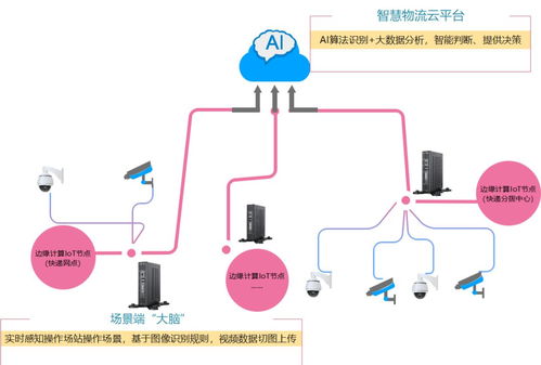 華為AC配置RADIUS認證服務器與生態合作 升騰威訊云系統與華為泰山服務器完成產品互認證