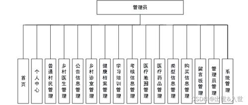基于SpringBoot與Vue的醫(yī)療服務(wù)系統(tǒng)設(shè)計與實現(xiàn) 信息系統(tǒng)集成服務(wù)的實踐
